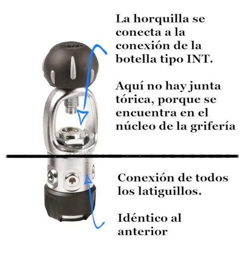 Primera etapa de un regulador INT