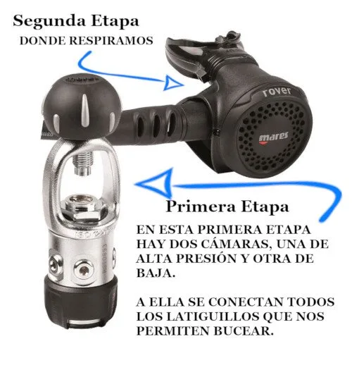 Regulador en dos etapas