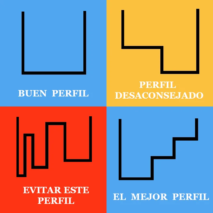 Importante conocer los perfiles de inmersión.
