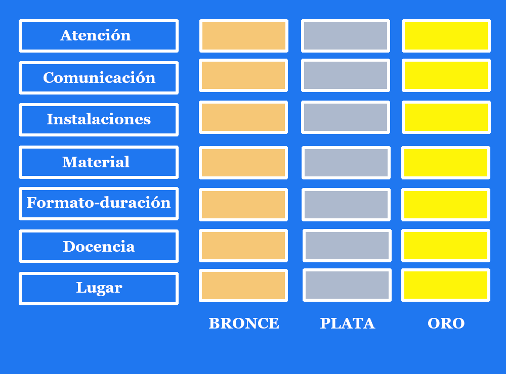 Precio y calidad de un curso de buceo