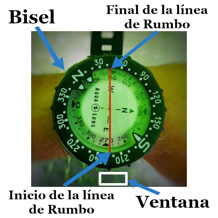 Navegación con brújula