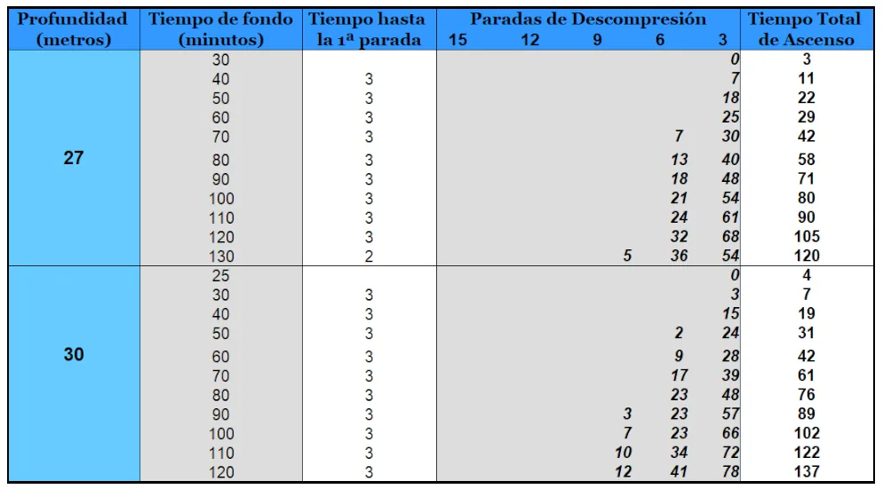 Tabla de descompresión
