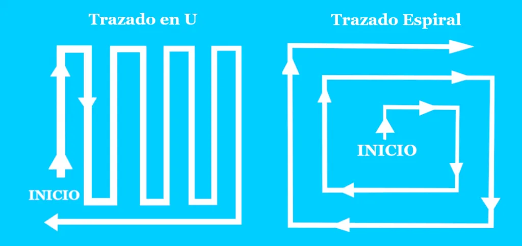 Trazados de búsqueda y recuperación
