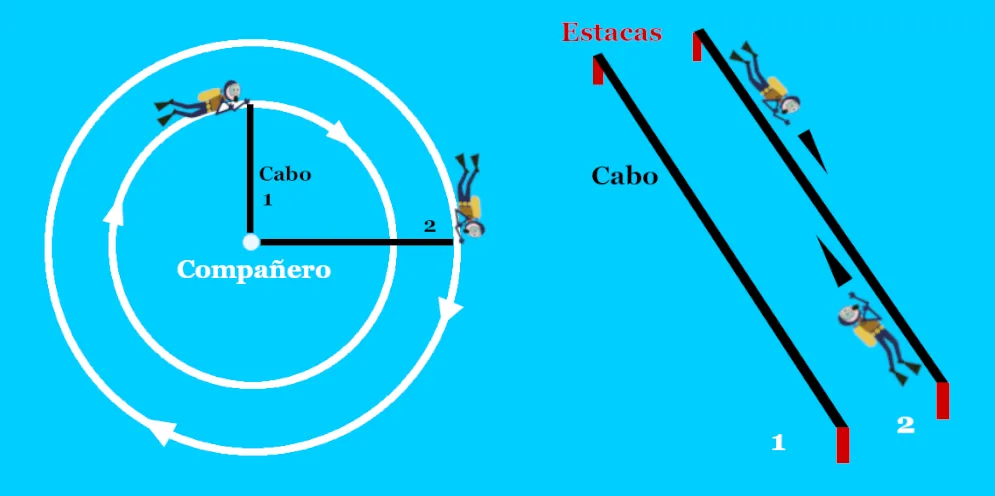 Trazados de búsqueda con cabo