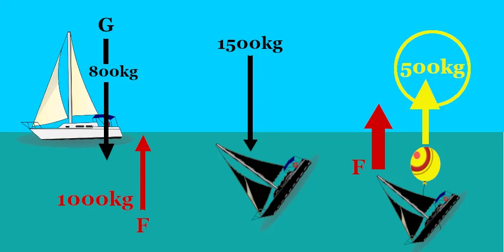 Ejemplo de cálculo para globo elevador