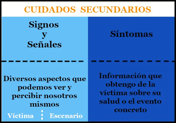 Atención secundaria de emergencia